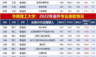 华南理工大学录取分数线2023