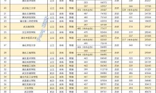 湖北二本大学排名及分数线