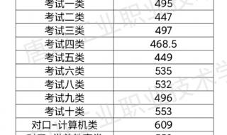 河北工业大学录取分数线2021