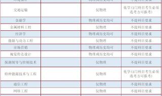 沈阳中考录取分数线2020