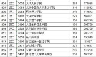 上海大学专科分数线