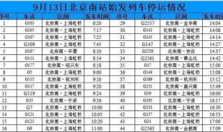 北京南站部分始发列车停运