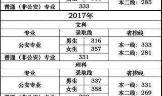 江苏大学录取分数线2023