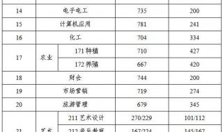 江苏大学录取分数线2023