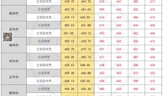 南京警察学院录取分数线2023
