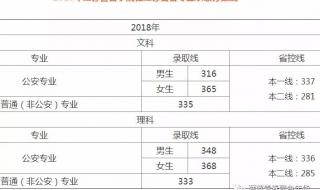 江苏警官学院怎么样