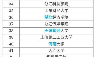 全国二本大学排名表
