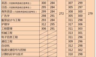 无锡学院2021年招生计划