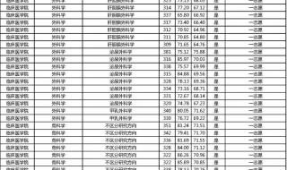 成都医学院录取分数线2022
