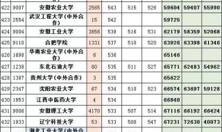 安徽明确高考考生不得离皖