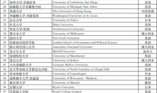 上海留学生落户流程