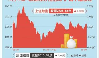江苏省学业水平测试成绩查询
