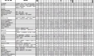 西安电子科技大学分数线