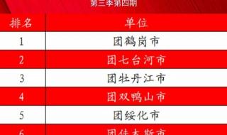 青年大学习最新答案
