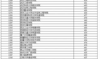 辽宁省各大学录取分数线
